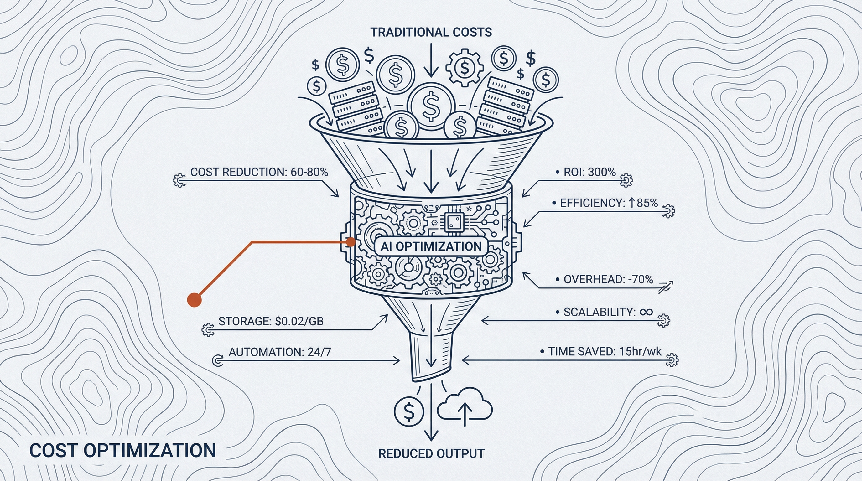 Cost Optimization graphic